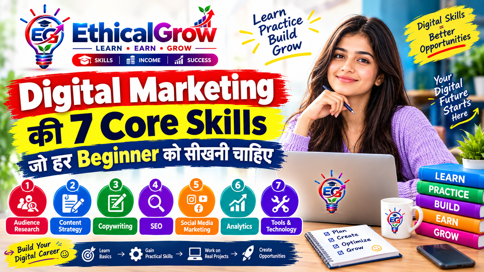 Digital Marketing की 7 Core Skills जो हर Beginner को सीखनी चाहिए