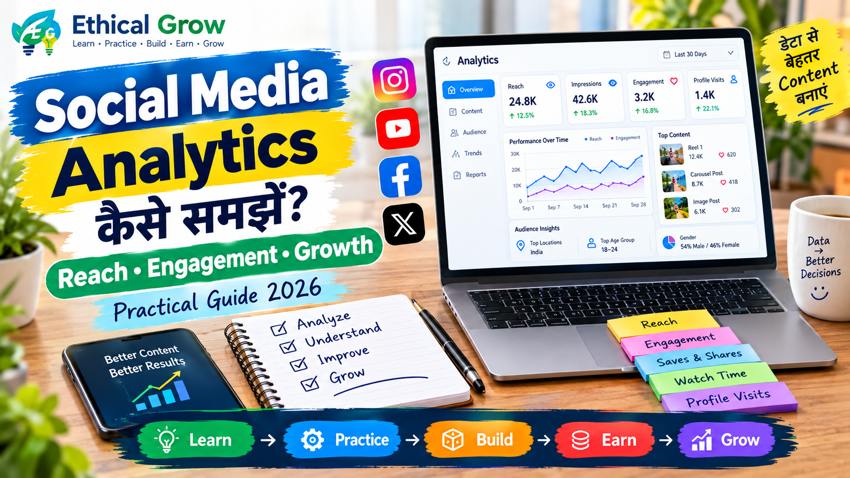 Social Media Analytics कैसे समझें? Reach, Engagement और Growth का Practical Guide 2026