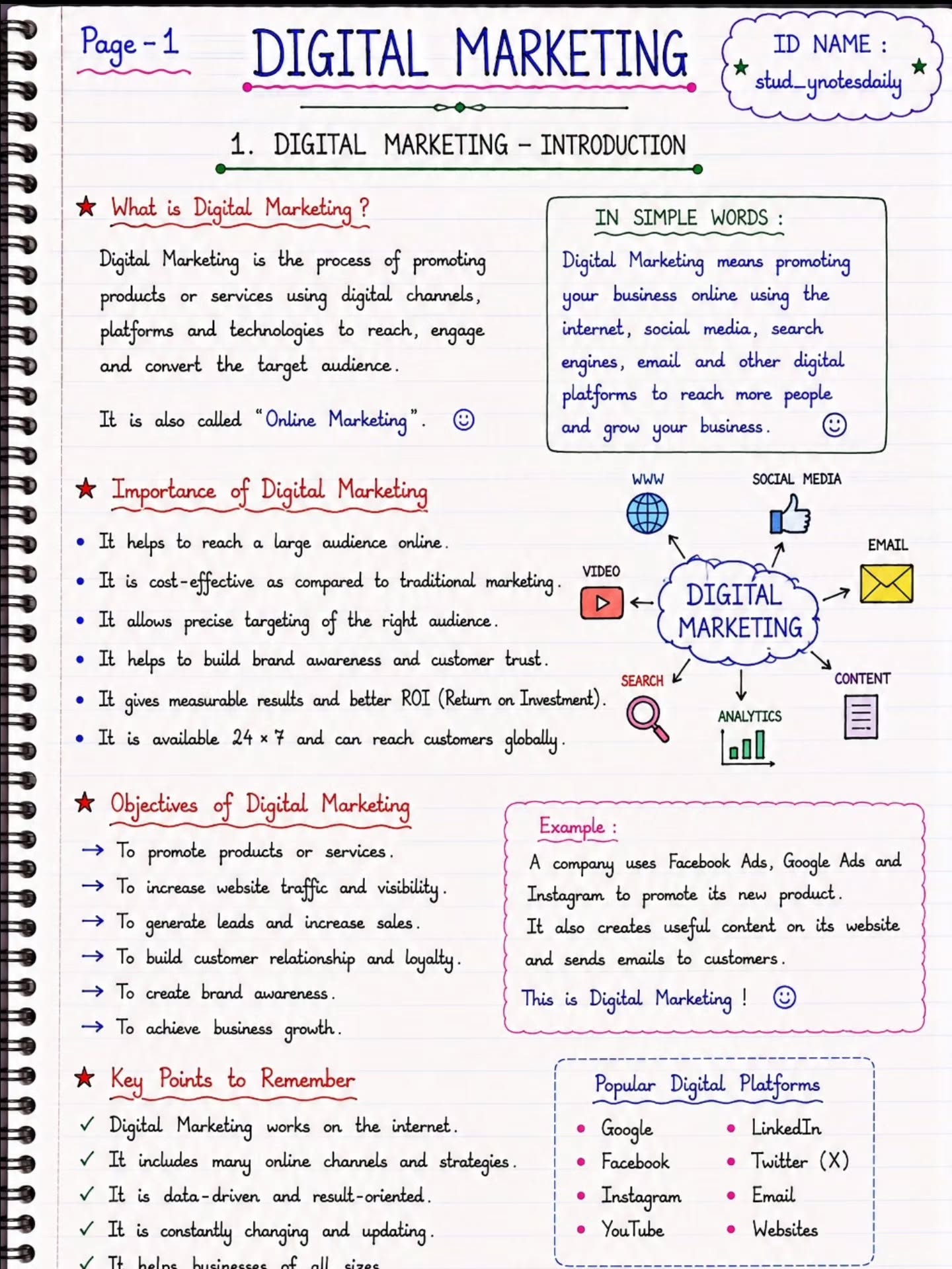 Digital marketing notes 